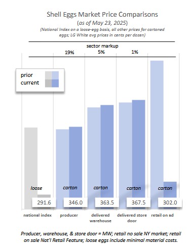 Egg End User Comparison