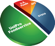 About - UniPro Chart